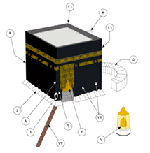 الكعبة المشرفة
